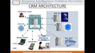 SAP CRM Overview