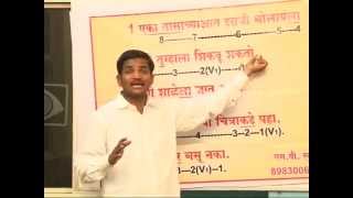 ESL - Spoken English through Marathi. Learning.  Videos. Course.Class. Tutorials. lessons.