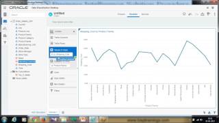 Oracle Data Visualizer | Data Visualizer Top N Analysis