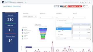 Salesforce Wave Analytics Dashboard | Lead Dashboard using Wave Analytics