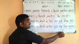 Learn English grammar lessons for beginners in HINDI.