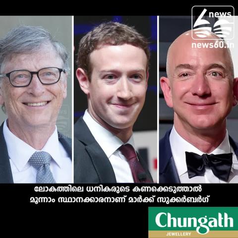 Mark Zuckerberg : World’s Third-Richest Person