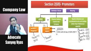 Role of Promoter of a Company | Explained by Adv Sanyog Vyas
