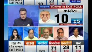Today’s Chanakya Exit Poll Gave a Clear Majority to BJP in Maharashtra and Haryana.(News2415Oct)-Fin