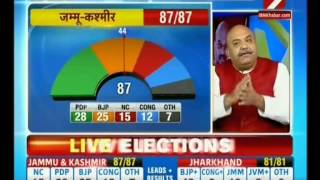 BJP Is Set to Form Govt. in Jharkhand With Majority, Second Largest in J & K! (IBN-7,23-Dec-14)-MK