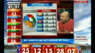 Race for J & K’s Crown: All Options Are Open for BJP and PDP! (Headlines Today,23-Dec-14)-MK