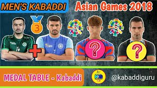 Indian Kabaddi team got Bronze in Asian games 2018 || By KabaddiGuru