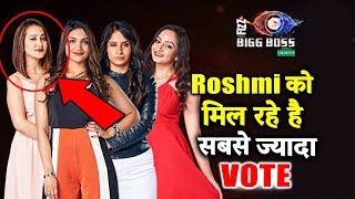 Roshmi Banik Is Getting More Votes From Bigg Boss 12 Fans | Latest Voting Trend