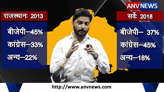 Rajsthan होगा Congress का ..?  ANV NEWS