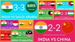 India U16 - Previous Performances at the AFC U16 championships