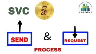 SVC - SEND & REQUEST PROCESS