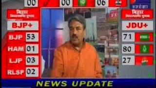 Bihar Election result Discussion with Panel part 2
