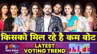 Latest Voting Trend | Who Will Be Eliminated? | Bigg Boss 12 Latest Update