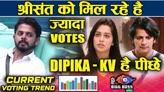 Sreesanth Getting HIGHEST VOTES KV And Dipika Behind | Bigg Boss 12 Update