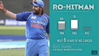 How Rohit Sharma is the most impactful player in the world - StatSurgery(2018)