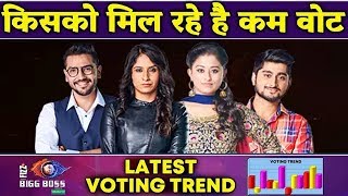 Voting Trend | Who Is Getting LEAST VOTES? | Romil Surbhi, Deepak, Somi | Bigg Boss 12 Update