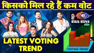 Voting Trend: Who Is Getting LEAST VOTES? | Sree Dipika Deepak Shiv Rohit Srishty Jas | Bigg Boss 12