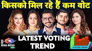 Voting Trend Who Is Getting LEAST VOTES? | Dipika Romil, Megha, Jasleen, Deepak | Bigg Boss 12