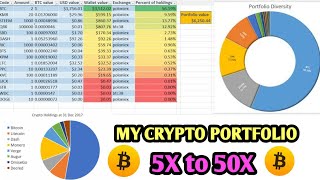 MY FULL CRYPTO PORTFOLIO FOR LONG TERM WITH GREAT PLANING || BIGGEST PROFITABLE COINS | MONEY GROWTH