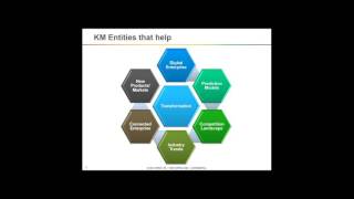 Role of KM for Business Transformation in the Digital Era