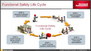 Contemporary Safety Solutions for Enhanced Productivity