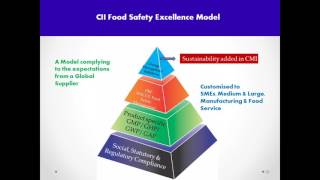 Refresher Training for CII Awards for Food Safety 2017