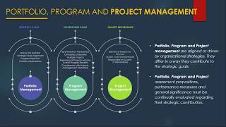 Curtain Raiser - CII OMC Series on Programme Management Professional