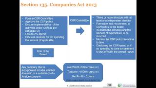 CSR Bill
