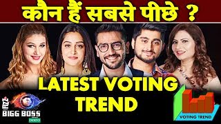 Shocking Voting Trend | Who Is Getting LEAST VOTES? | Dipika, Romil, Megha, Jasleen, Deepak | BB 12