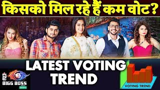 Shocking Voting Trend | Who Will Be Eliminated? | Dipika, Romil, Megha, Deepak, Jasleen | BB 12