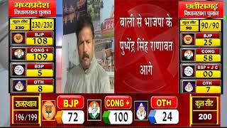 विधानसभा चुनाव परिणाम 2018 - शुरुवाती रुझान मे एम. पी , राजस्थान,छत्तीसगढ़ मे काँग्रेस को बढ़त