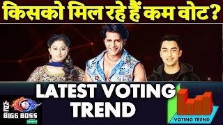 Shocking Voting Trend | Who Is Getting LEAST VOTES? | Karanvir, Somi Khan, Rohit Suchanti | BB 12