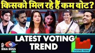 Shocking Voting Trend | Who Will Be Eliminated? | Bigg Boss 12 Latest Update
