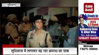 लुधियाना में अपराध पर पुलिस नहीं कस पा रही लगाम,युवक पर दागी गोलियां