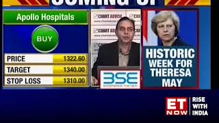 Buy or Sell: Stock ideas by experts for Jan 15, 2019