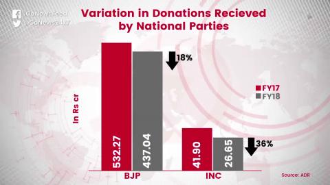BJP Laps Up Donations