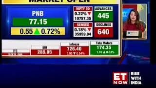 Sensex below 36,000, Nifty50 tests 10,750; Zee surges 11%