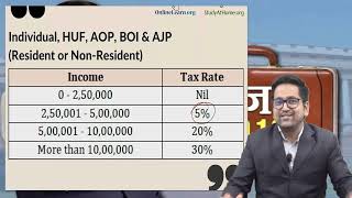 Interim Budget 2019 Analysis by CA Raj K Agrawal