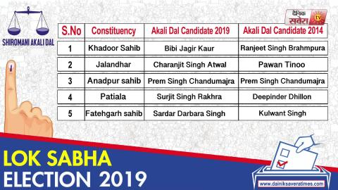 Lok Sabha Election 2019 के लिए Akali Dal ने जारी की First Candidate List