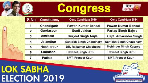 Lok Sabha 2019 के लिए Chandigarh समेत Punjab की 7 Seats पर उतारे Candidate