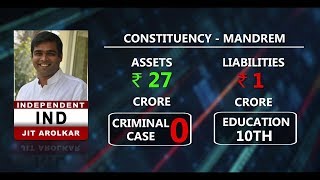Here Is The List Of Assets & Liabilities of Candidates From Mandrem