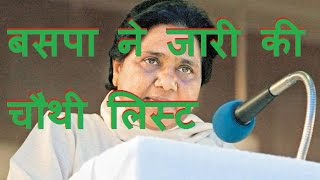 DB LIVE | 9 JAN 2017 | BSP releases 4th list of 101 candidates