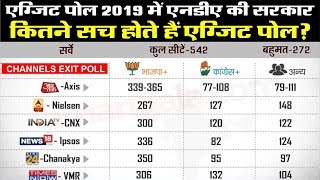 Exit Poll 2019 Results: Modi magic set to sweep India again | Punjab Kesari