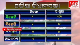 Election Results on Live Odisha News 4
