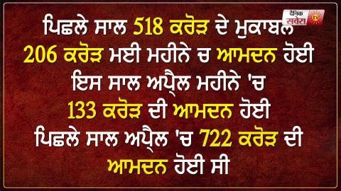 Special Report: Captain Govt. के 1 Year में गरीब हुआ Punjab!