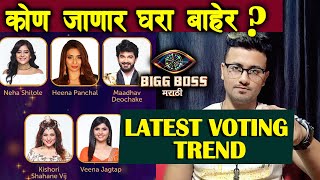 Latest Voting Trend | Shocking EVICTION This Week | Bigg Boss Marathi 2