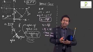 Work Power Energy Vertical Circle | Physics for JEE NEET AIIMS