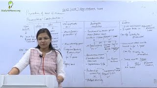 Complete revision of SEBI (ICDR) Regulation Act, 2009 by CA Aishwarya Khandelwal