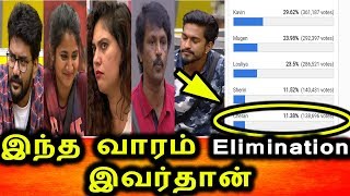BIGG BOSS TAMIL 3|5tH SEPTEMBER 2019|PROMO 4|DAY 74|BIGG BOSS TAMIL 3 LIVE|This Week Elimiantion