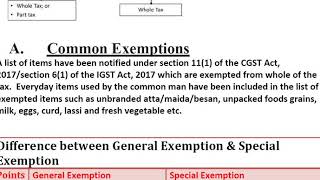 Exemption under GST Nov 2019 by Abhinav Jha Magical Videos